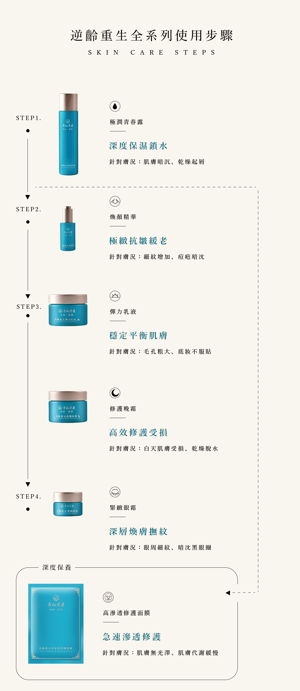 逆齡重生全系列.png 逆齡重生全系列.png