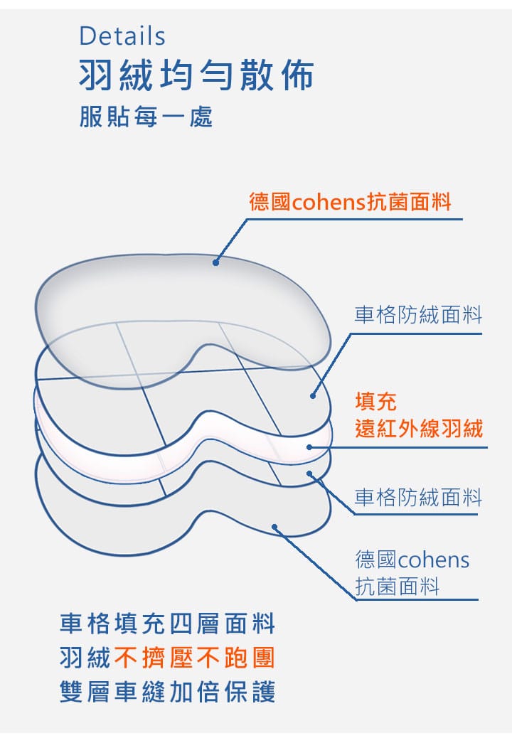 (停產)台灣在地羽絨專家《雅皇羽藝》遠紅外線5分鐘舒眼助眠眼 (停產)台灣在地羽絨專家《雅皇羽藝》遠紅外線5分鐘舒眼助眠眼