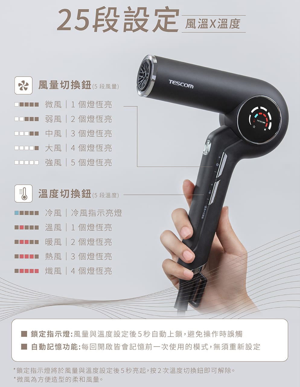 2023最新!日本TESCOM復古吹風機開箱!沙龍級速乾修護 2023最新!日本TESCOM復古吹風機開箱!沙龍級速乾修護