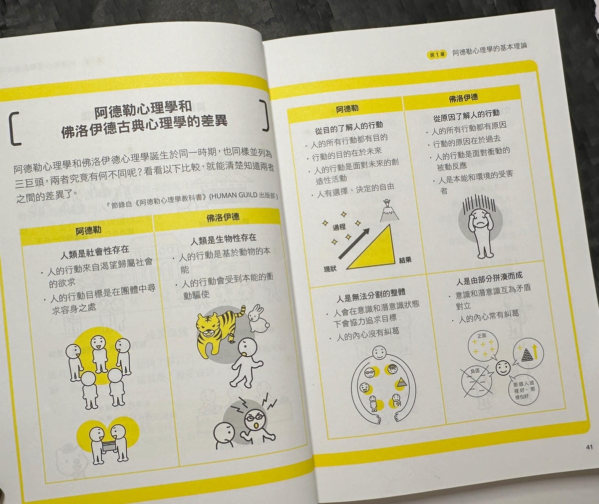 連蔡依林都愛!「一看就懂圖解阿德勒心理學-找回被討厭的勇氣」 連蔡依林都愛!「一看就懂圖解阿德勒心理學-找回被討厭的勇氣」