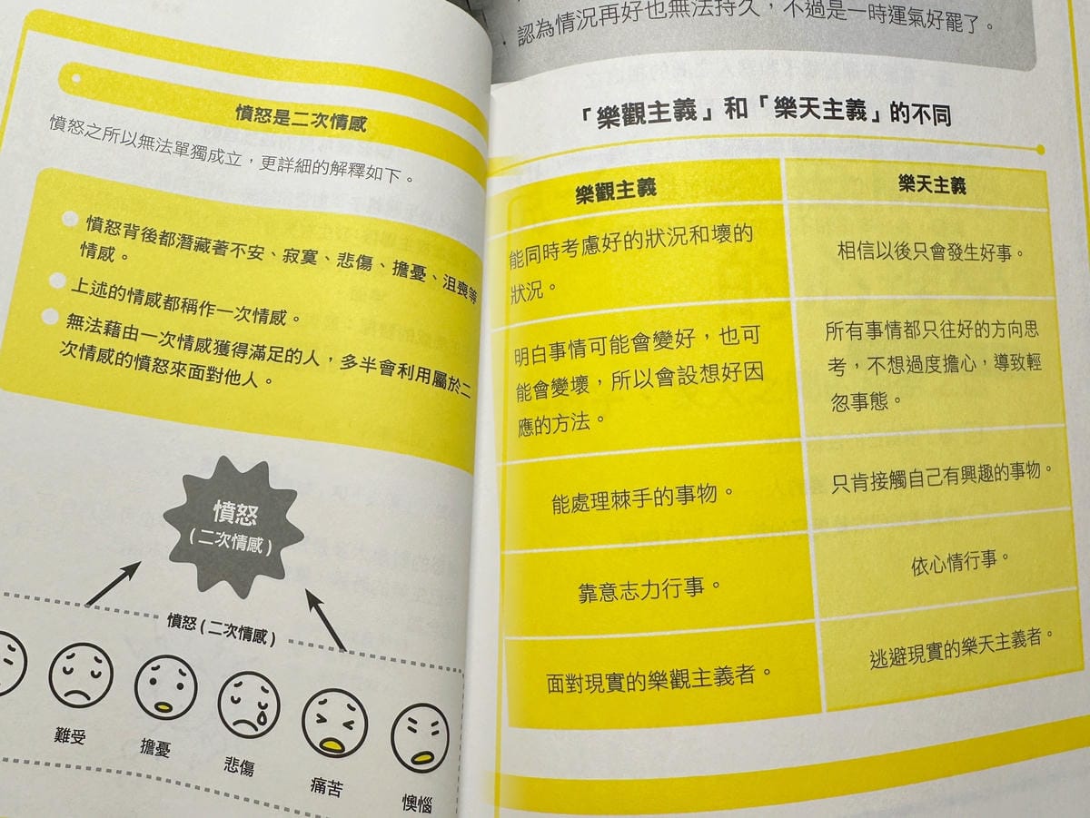 連蔡依林都愛!「一看就懂圖解阿德勒心理學-找回被討厭的勇氣」 連蔡依林都愛!「一看就懂圖解阿德勒心理學-找回被討厭的勇氣」