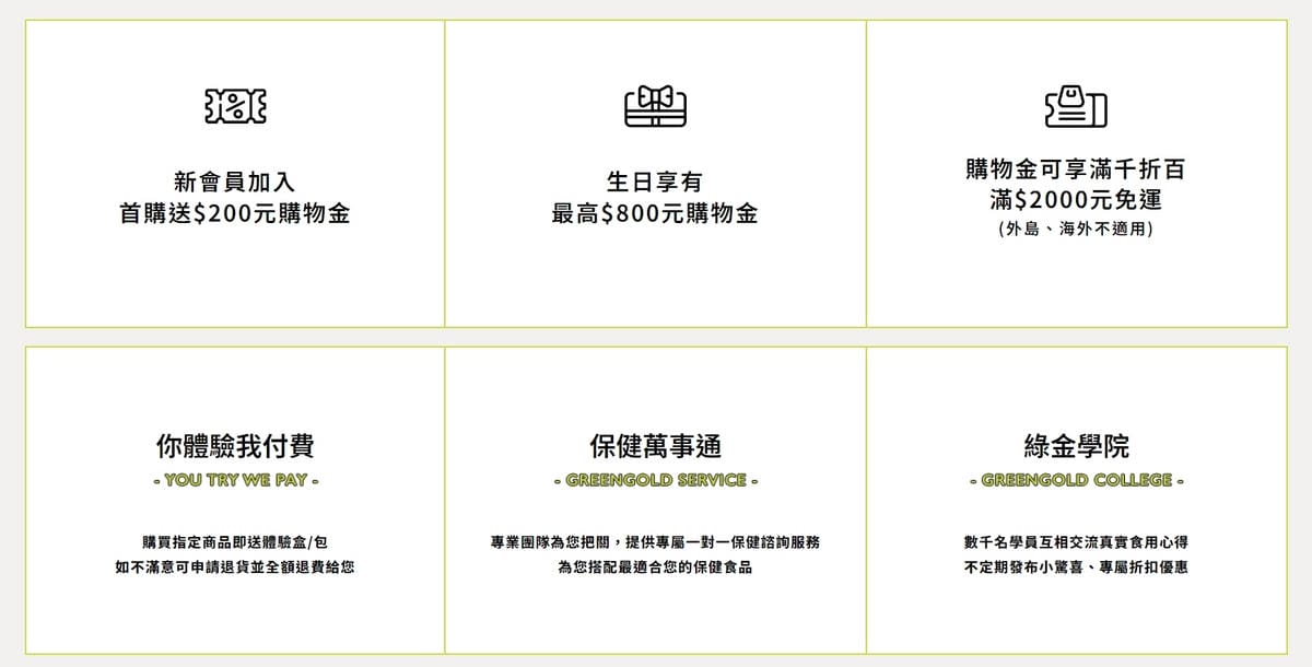 雙管齊下啟動最佳代謝力:【飯前2顆葛花纖】【飯後2顆薑黃PL