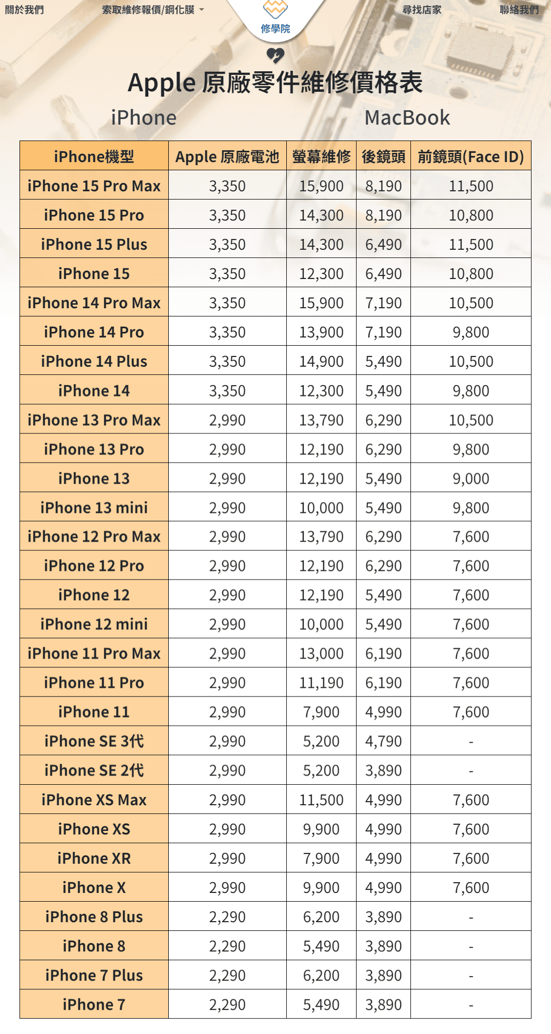 (附價位表)2024中壢換iPhone電池推薦【修學院】Go