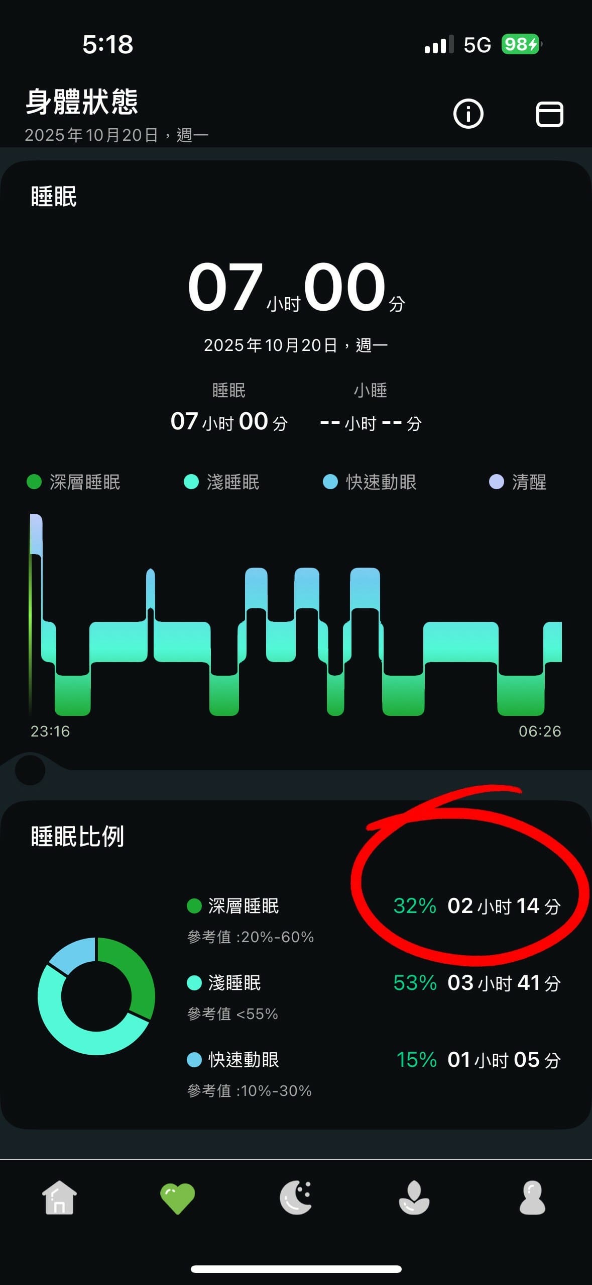 使用7天有感😍Acer FreeSense Ring智慧戒指 使用7天有感😍Acer FreeSense Ring智慧戒指