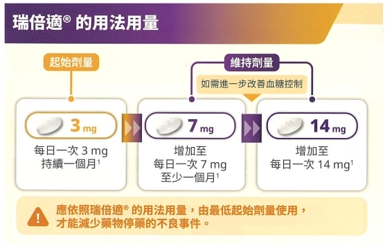 我吃瑞倍適14mg的心得 - 第3張圖 我吃瑞倍適14mg的心得